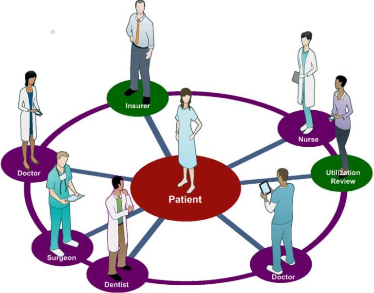 What Is Patient Centered Care Definition